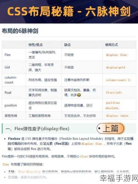 CSS 中文字、字母和数字竖排秘籍，从右到左，从上到下