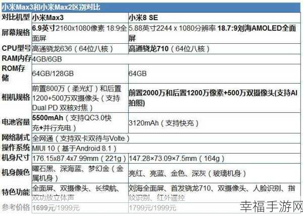 小米 8SE 究竟何时问世？深度解析与期待