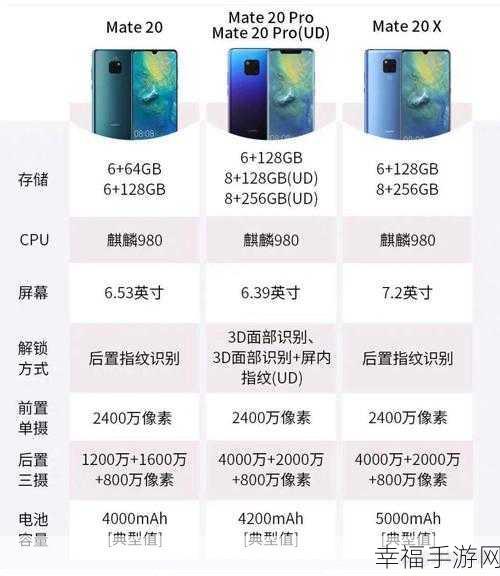 华为 Mate20 与 Mate20 Pro 全方位差异大揭秘