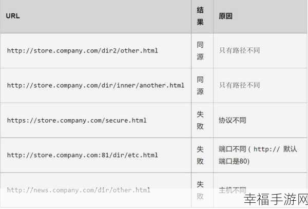 破解浏览器同源策略之谜，深度解析与应对策略