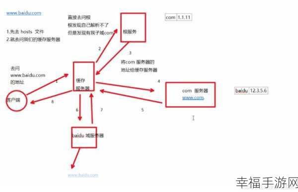 轻松搞定阿里云域名解析，详细步骤与关键技巧