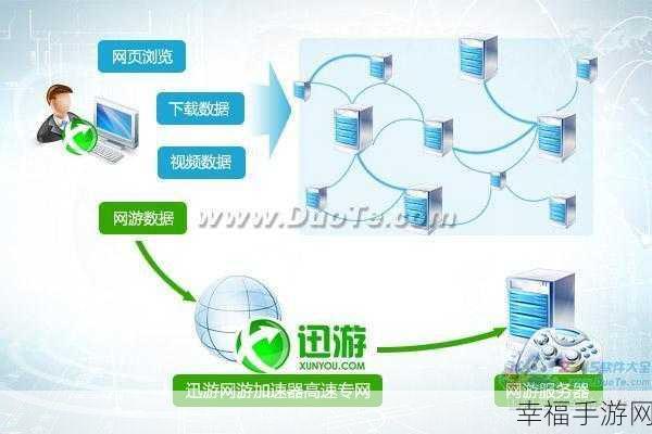 迅游网游加速器节点设置与选择全攻略