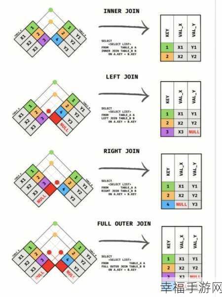 MySQL 连接的奥秘，Left Join、Right Join 与 Join 大揭秘