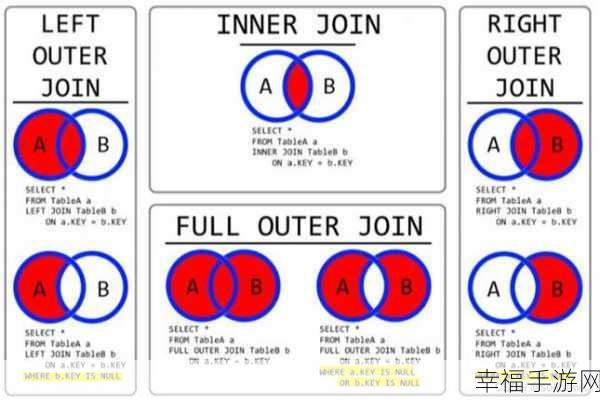 MySQL 连接的奥秘，Left Join、Right Join 与 Join 大揭秘