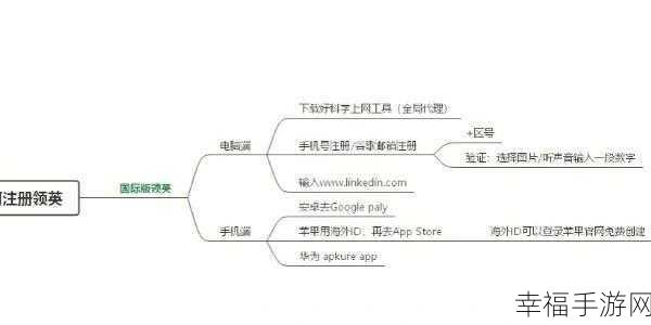 轻松掌握！领英 APP 回执和输入状态功能开启秘籍