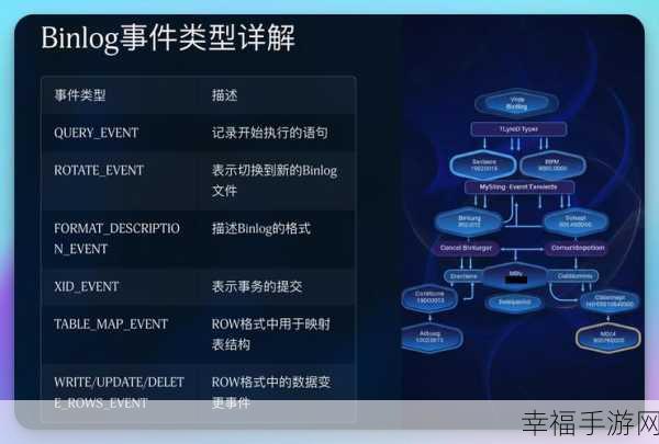 MySQL 建表秘籍，轻松上手的详细指南