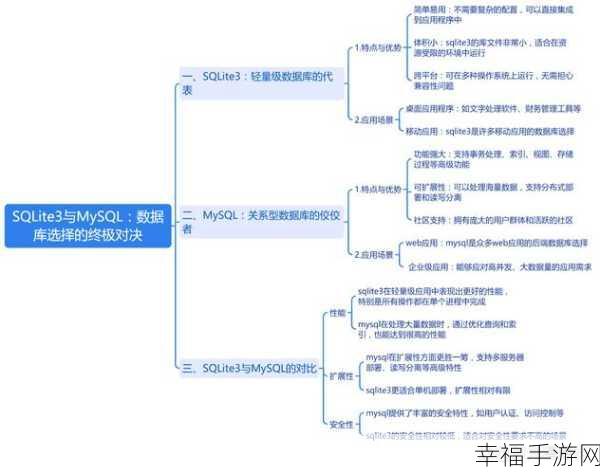 轻松搞定！sqlite 数据向 mysql 数据类型的完美转换攻略