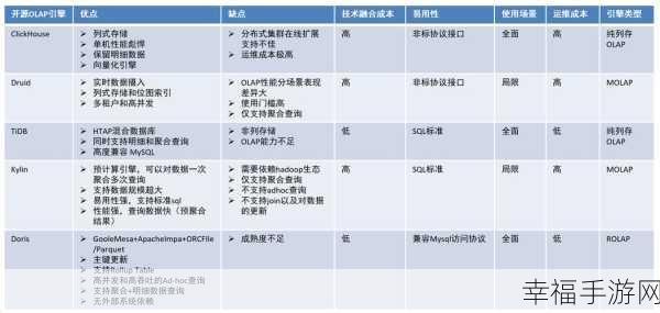 轻松搞定！sqlite 数据向 mysql 数据类型的完美转换攻略