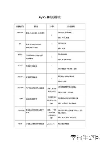 MySQL 数据类型全解析，带你玩转数据库