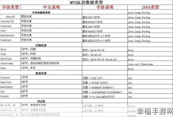 MySQL 数据类型全解析，带你玩转数据库