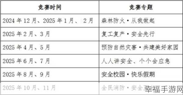 第三届全国应急管理普法知识竞赛，详细答题规则大揭秘