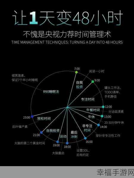 轻松解决抖音时间管理取消难题