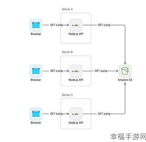 避开文件服务器 OSS 的那些坑指南