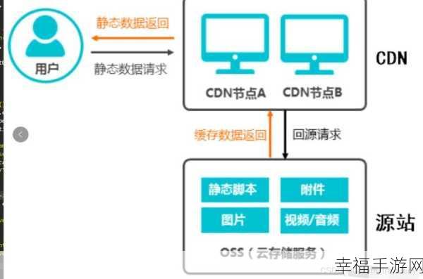 避开文件服务器 OSS 的那些坑指南