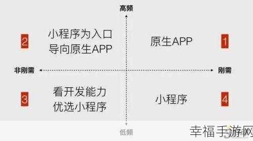 小程序与微信的依存关系大揭秘