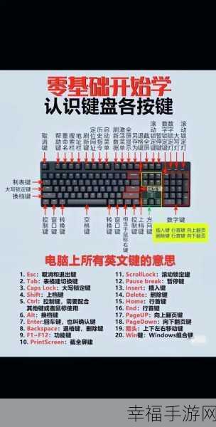 Win7 多媒体键华丽变身功能键,独家攻略秘籍