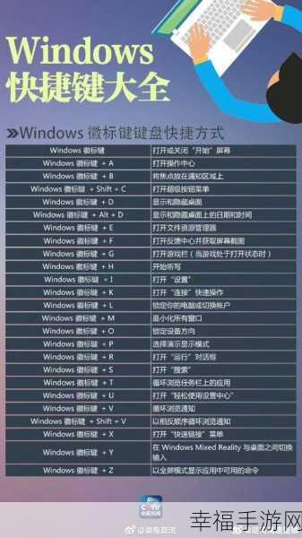 Win7 多媒体键华丽变身功能键,独家攻略秘籍