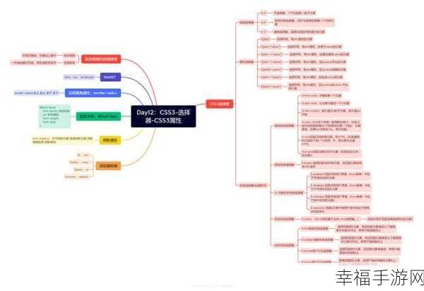 CSS 粘性元素超滚动范围的完美解决攻略