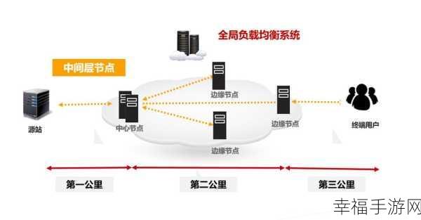 Windows7 运行加速秘籍,打破瓶颈,畅享极速体验