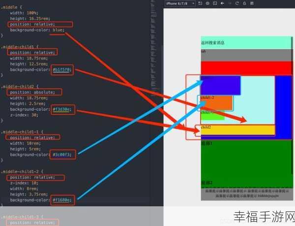 探秘CSS 的 Absolute，手游开发中的关键元素