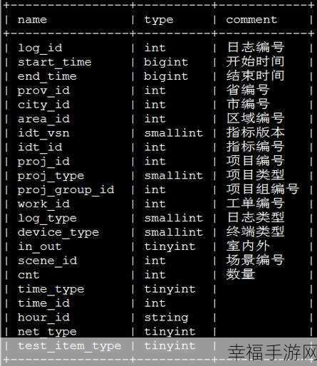 SQL 语句合并重复查询秘籍,高效解决大量相似难题