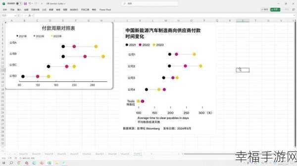 掌握 Excel 散点图，让点变小的秘籍大公开