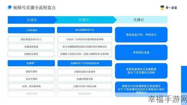 掌握视频号直播投流秘籍，详细投放步骤全解析