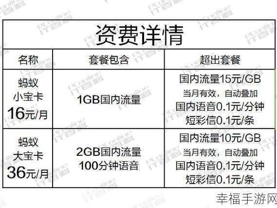 深度解析蚂蚁宝卡的差异及最新申请购买指南