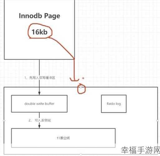 轻松搞定 MySQL 服务器启动秘籍