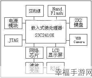 Linux 中轻松禁用内置摄像头的秘籍