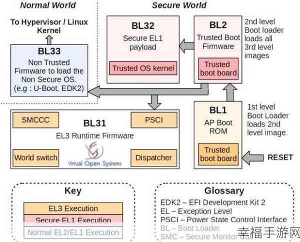 探索 Linux 中 Secure Boot 启用与否的关键方法