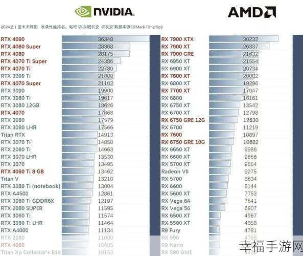 DX12 显卡全揭秘，哪些显卡在列？