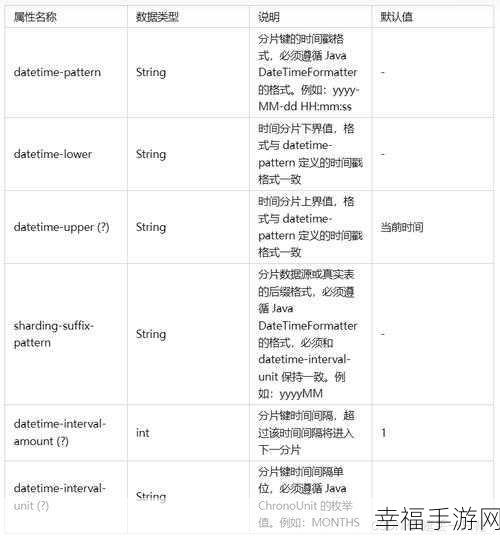 MySQL 单表数据量为何不宜超两千万？深度解析