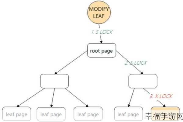 MySQL 单表数据量为何不宜超两千万？深度解析