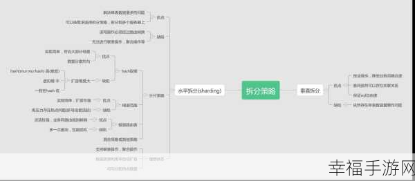 MySQL 多用户管理秘籍，掌控不同用户的关键技巧