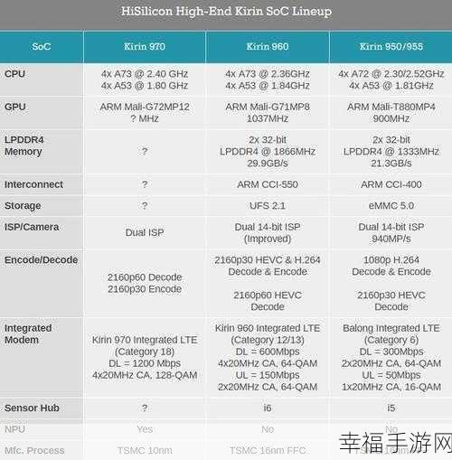 深度探究，麒麟 970 性能及华为 Mate10 跑分揭秘