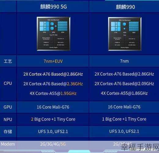 深度探究，麒麟 970 性能及华为 Mate10 跑分揭秘