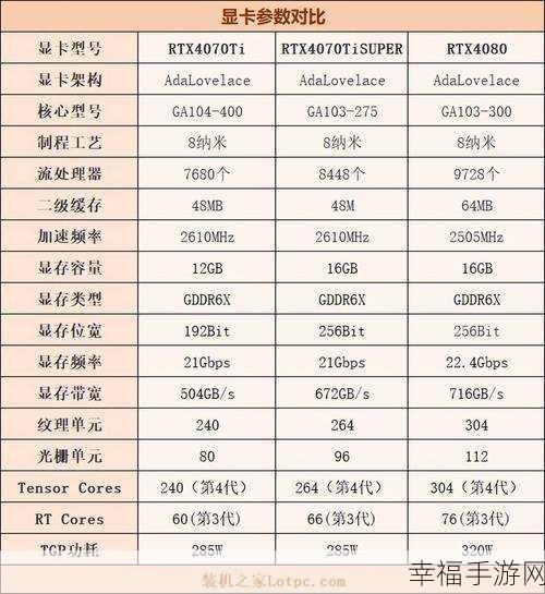 揭秘！4070ti 与 30 系显卡性能大比拼