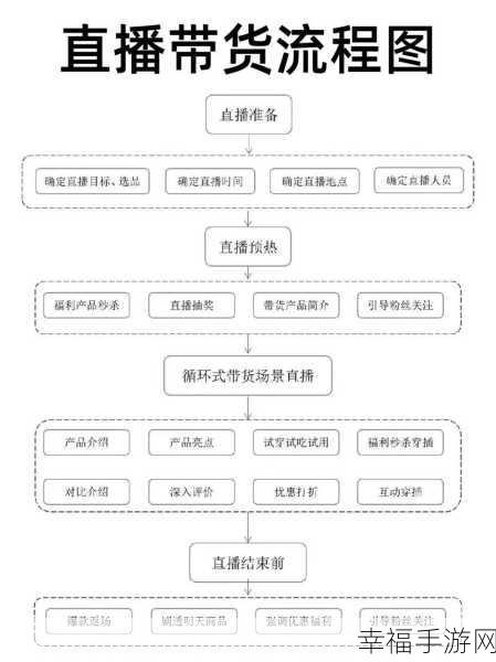 抖音直播电商运营秘籍，精准把控直播间电商数据