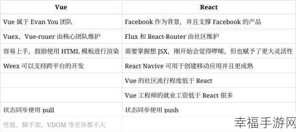 React 与 Vue 全方位大比拼