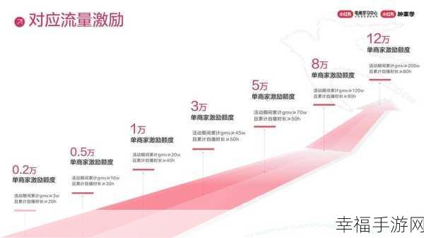 小红书缓存数据清除秘籍，轻松释放空间