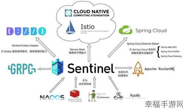 深度解析 Spring Cloud Alibaba 组件的神秘世界