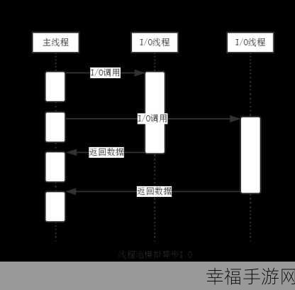 原生 JS 探秘，获取各类高度宽度及相关位置尺寸秘籍