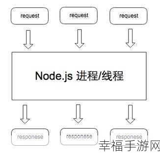 原生 JS 探秘，获取各类高度宽度及相关位置尺寸秘籍