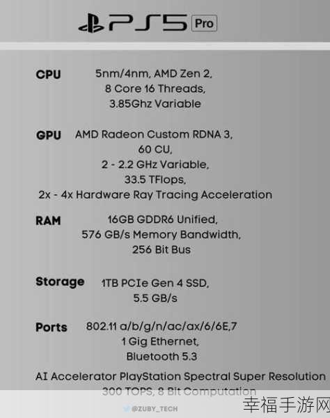 PS5 Pro 与 PC 配置大揭秘