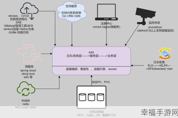 深度解析，WordPress SQLite Docker 镜像封装的关键细节