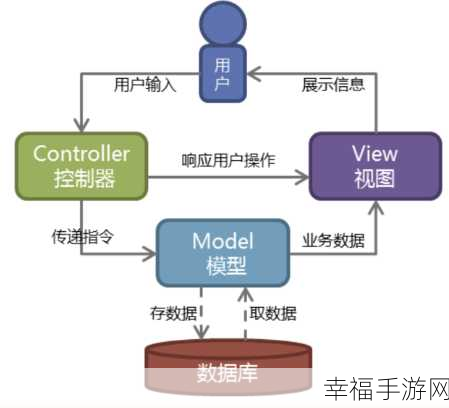 深度解析，WordPress SQLite Docker 镜像封装的关键细节