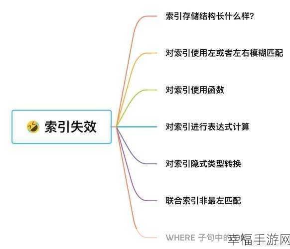 MySQL 联合索引建立秘籍，实战技巧大揭秘