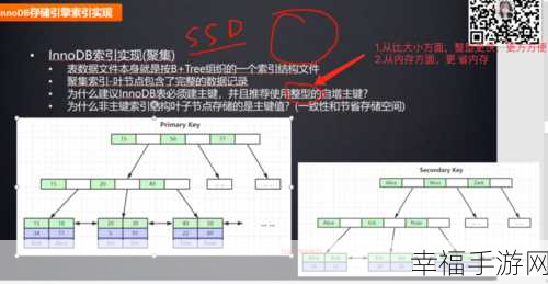 MySQL 联合索引建立秘籍，实战技巧大揭秘