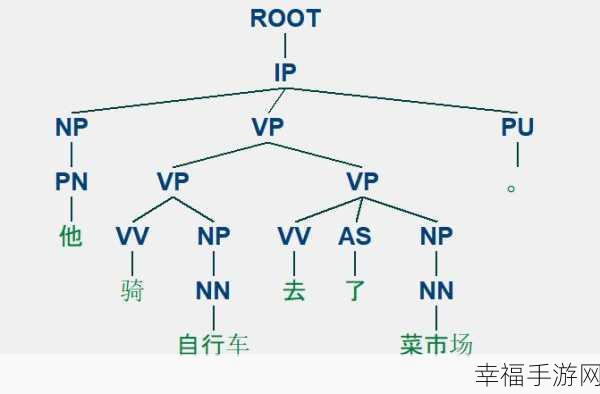 NLP 第九篇，深入探究句法分析的奥秘